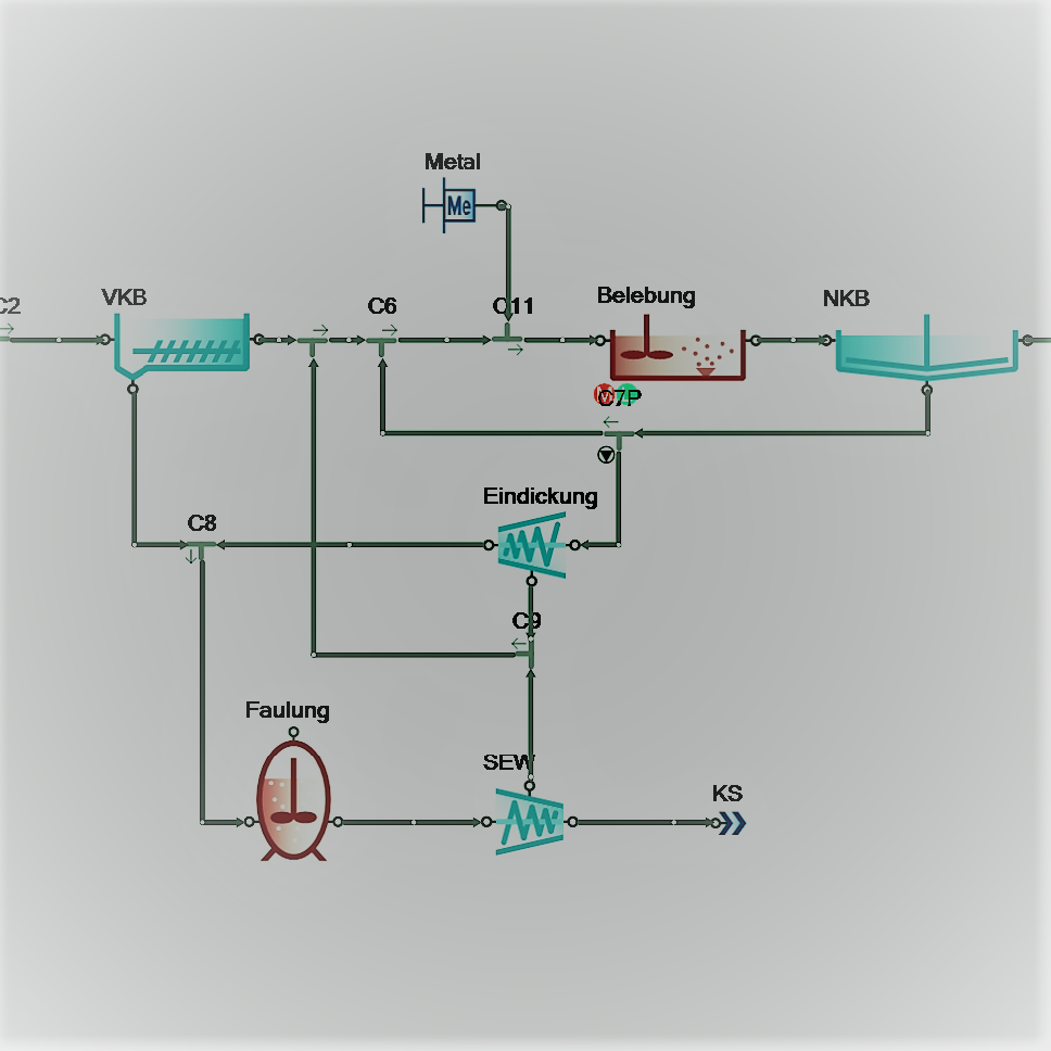 Simulationsstudie <Br>Kläranlage Malente