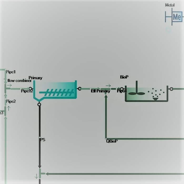 Simulationsstudie <br> Kläranlage Schwerin
