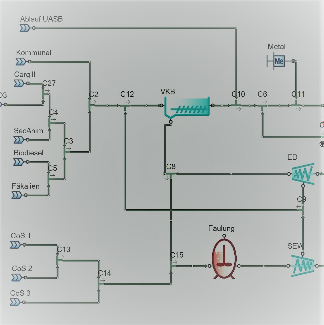 Simulationsstudie <Br>Kläranlage Stavenhagen